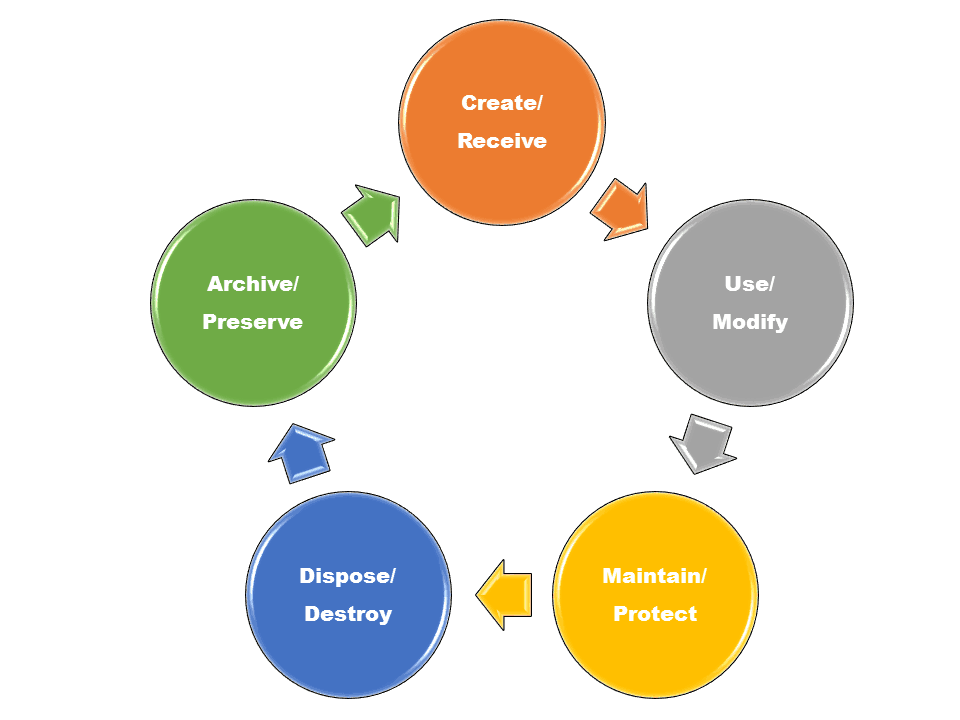 electronic-health-record-consolidating-exchanging-analyzing